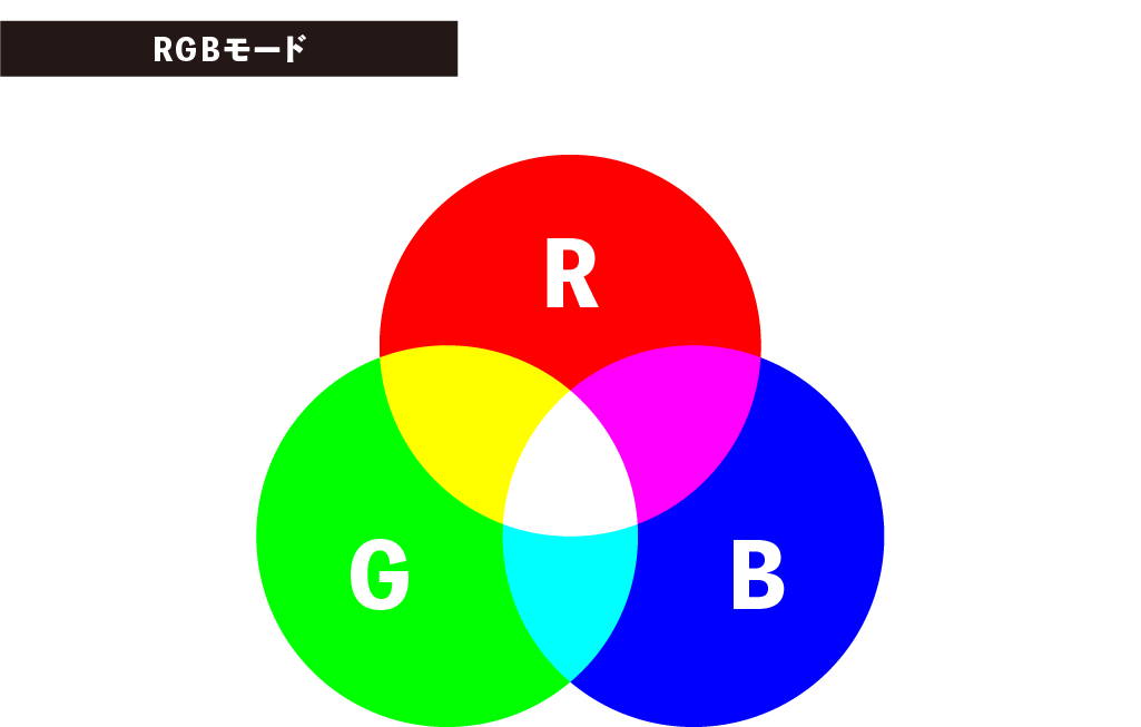 RGBモードのカラー説明図